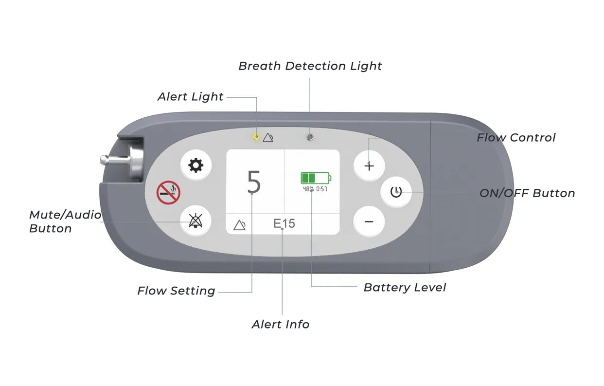 Up to Seven Flow Settings for Personalised Support