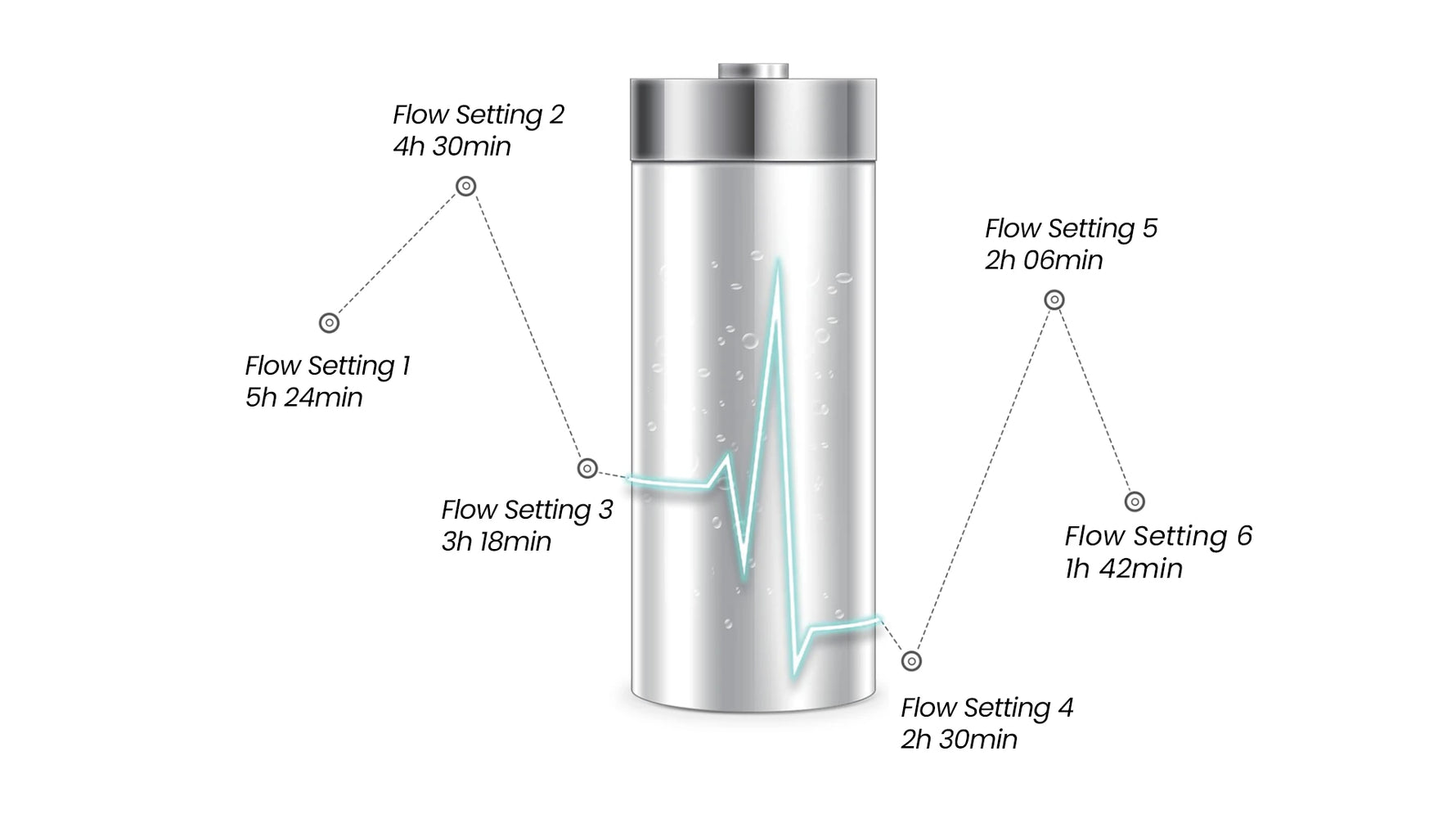 Power That Lasts – Dual 6800 mAh Batteries