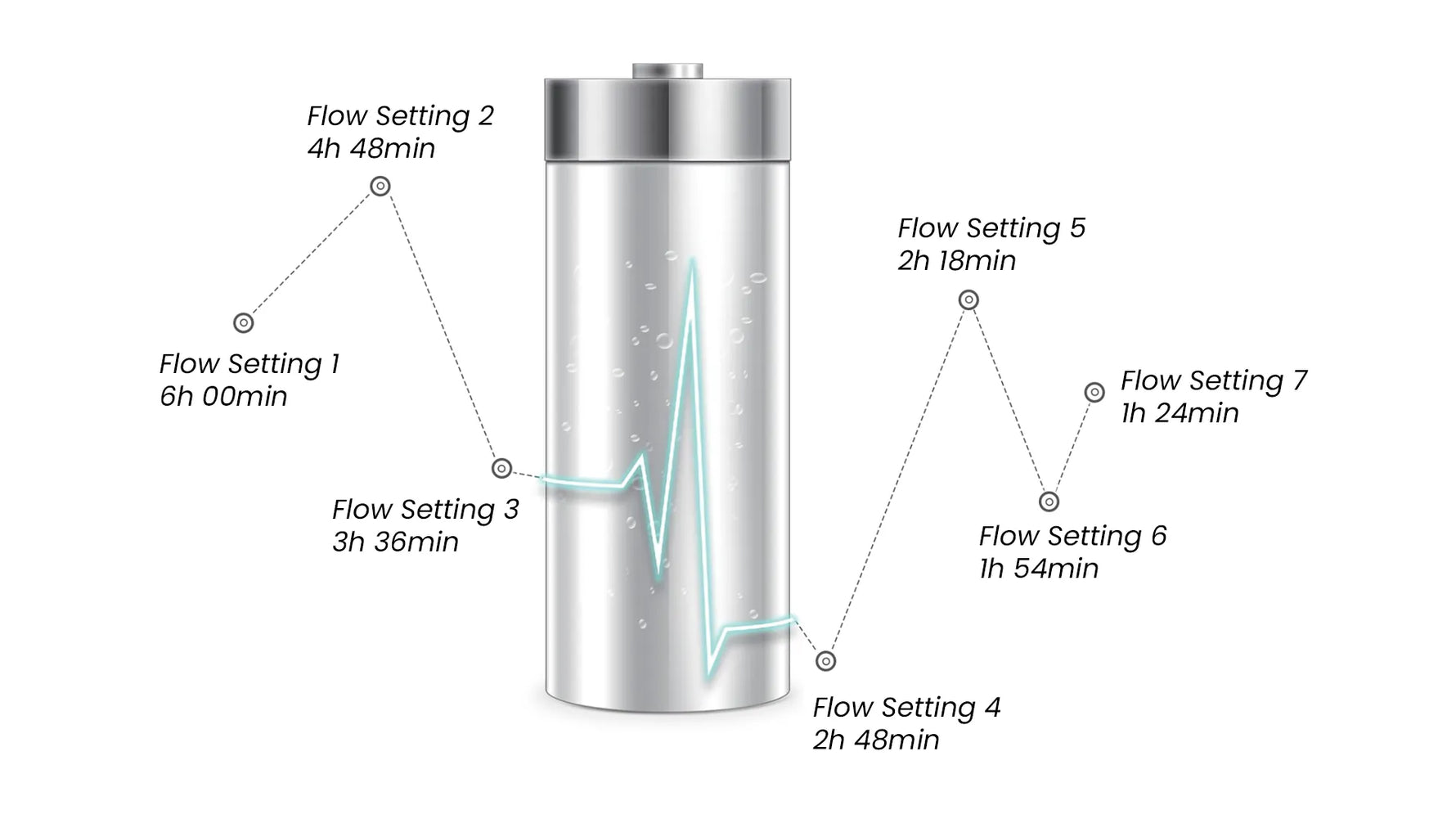 Power That Lasts – Dual Batteries