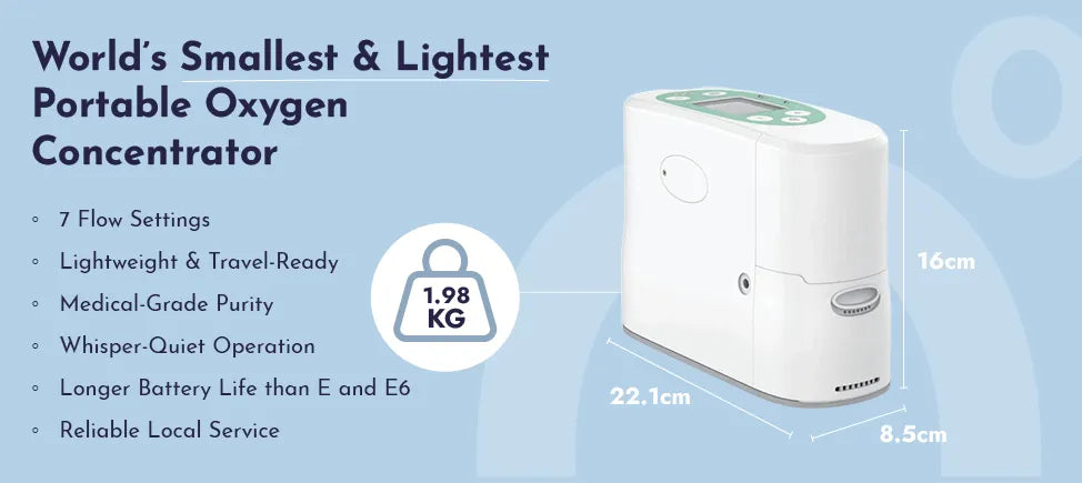 Kingon P2-E7 key features on a blue background. Shop now at Kingon Australia.