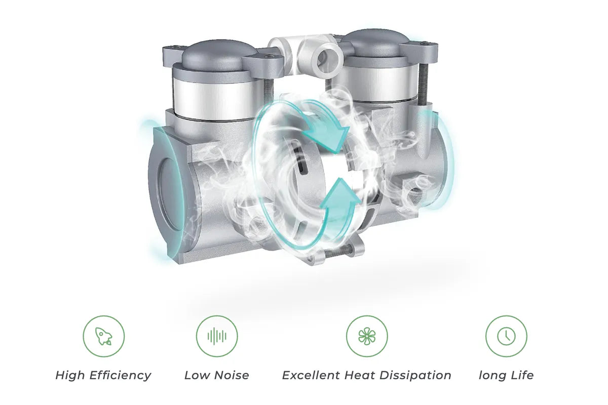 Powerful, Quiet & Reliable Compressor