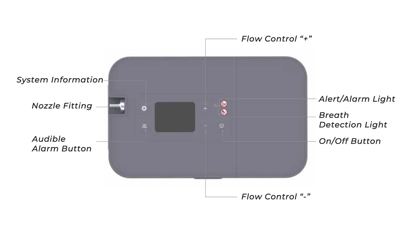 Panel Diagram
